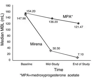 MBL Figure